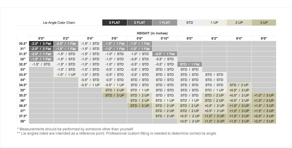 mizuno shaft length chart