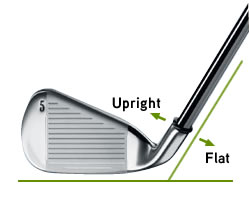 Customize Golf Club Fitting Chart: Callaway Golf Pre-Owned